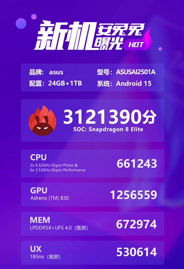 安兔兔跑分3121390！ ROG 9 Pro拿下旗舰性能榜第一