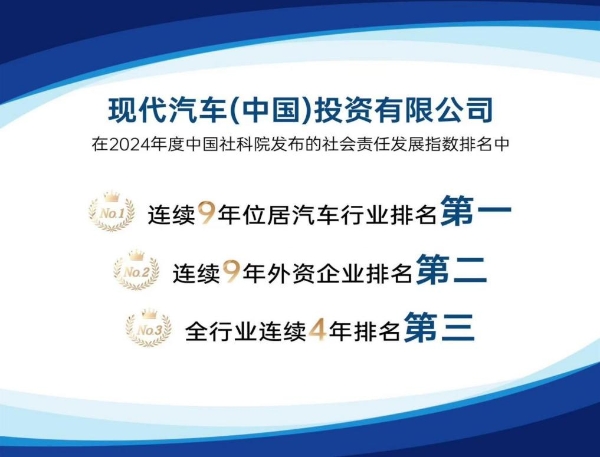  社会责任发展指数年度排名发布 现代汽车（中国）蝉联9年第一