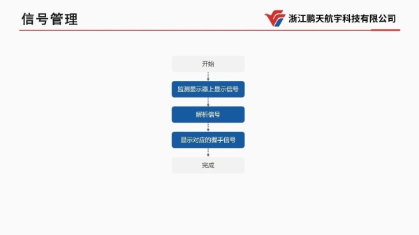  【集团简讯】飞云集团投资的网络安全隔离与信息交换产品“影像摆渡单向导入系统”即将量产面市