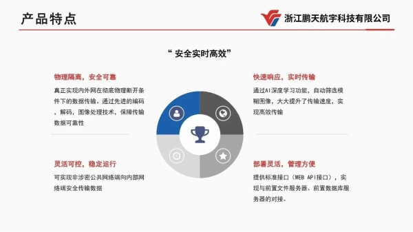  【集团简讯】飞云集团投资的网络安全隔离与信息交换产品“影像摆渡单向导入系统”即将量产面市