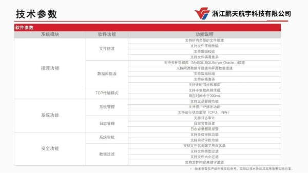  【集团简讯】飞云集团投资的网络安全隔离与信息交换产品“影像摆渡单向导入系统”即将量产面市