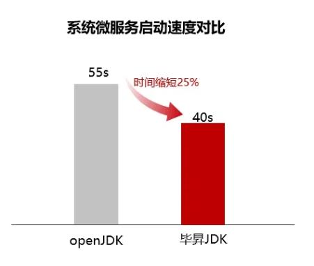 税友：基于鲲鹏原生开发税务行业应用，引领智慧税务 