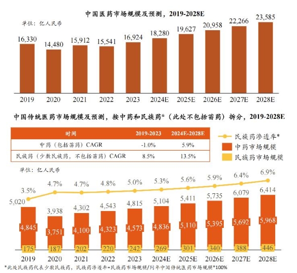 奥特奇蒙药稳步推进民族药市场现代化，向公伟强调企业责任