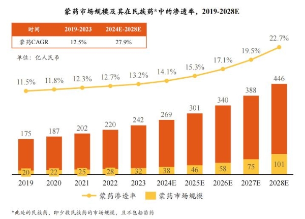 奥特奇蒙药稳步推进民族药市场现代化，向公伟强调企业责任