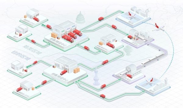 京东物流超脑全面升级，融合数字孪生技术驱动物流规划智能化