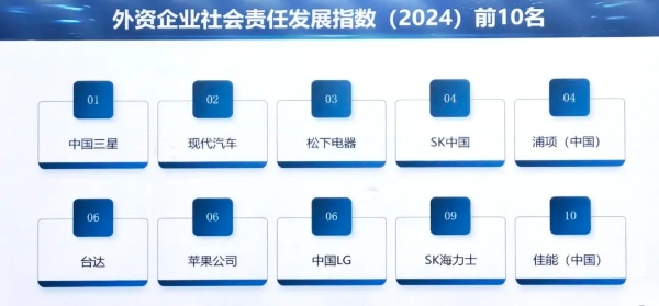 领跑榜单！中国三星十二年蝉联外企社会责任发展指数榜第一