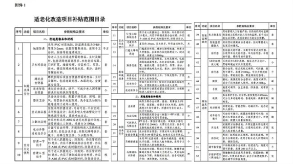 捷昌驱动：科技引擎助力适老化改造，开启养老新纪元