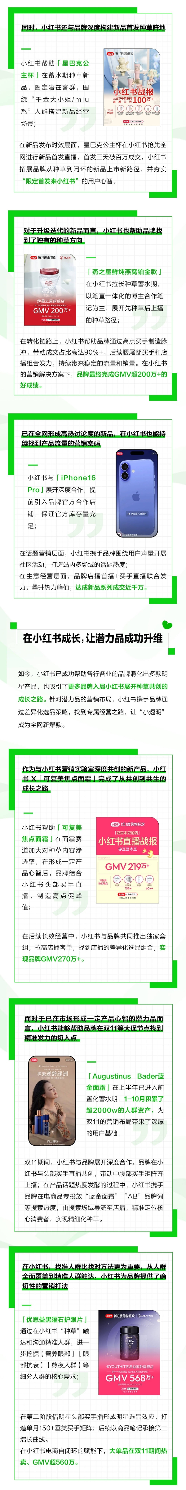 从种草营销到闭环经营，生意进阶在小红书