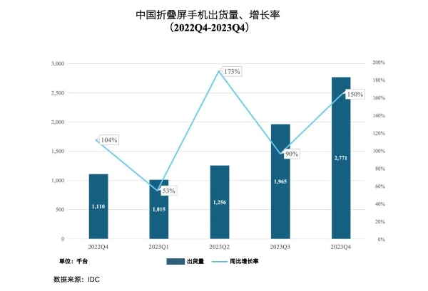 五年磨剑，华为折叠屏手机的底气和雄心