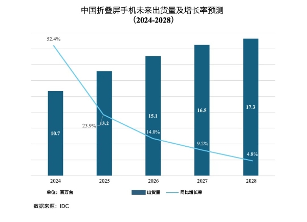 五年磨剑，华为折叠屏手机的底气和雄心