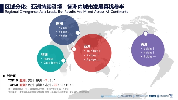  《2024全球金融科技中心城市报告》发布:五年变局,从传统金融中心转向新兴市场