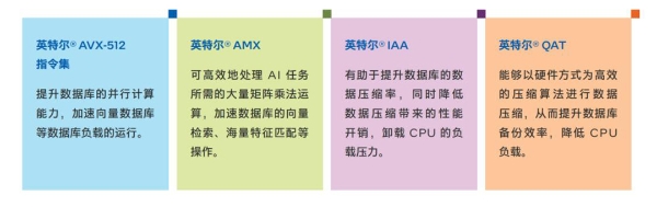 英特尔® 至强® 可扩展处理器：重塑数据库性能的未来