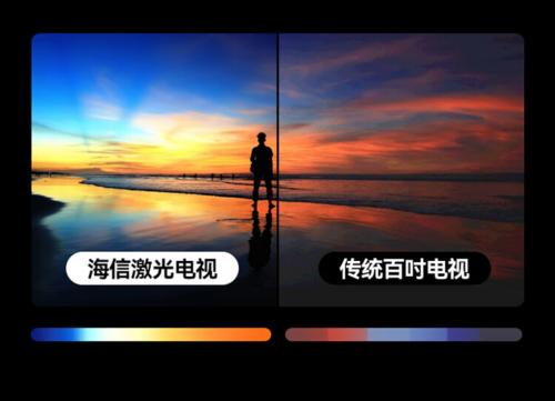 家庭追剧不再有负担，海信激光电视画质护眼两手抓