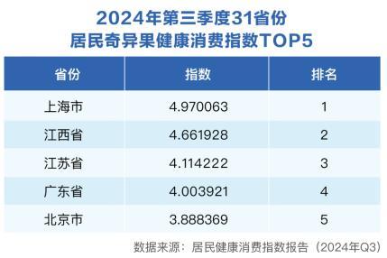  三季度健康消费指数发布，政、产、研专家把脉医健产业发展创新