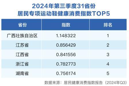  三季度健康消费指数发布，政、产、研专家把脉医健产业发展创新