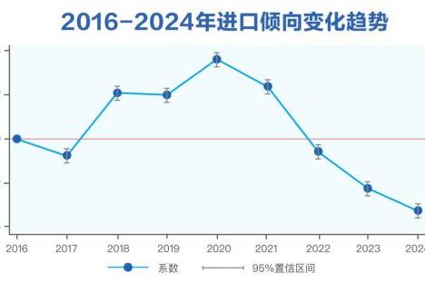  三季度健康消费指数发布，政、产、研专家把脉医健产业发展创新