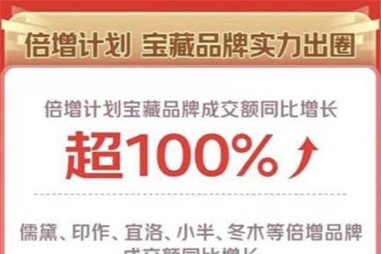  京东11.11家具新品受追捧 超200家店铺新品成交额同比增长超10倍