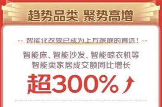  京东11.11家具新品受追捧 超200家店铺新品成交额同比增长超10倍