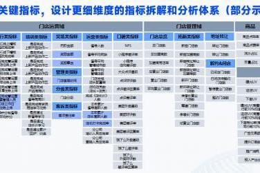 零售连锁数智化启程 指标平台+智能分析重塑业务洞察力