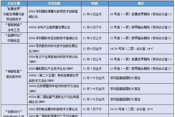 解锁11场2024深圳国际薄膜与胶带展同期论坛：新质生产力下的薄膜与胶带的工艺与材料之美