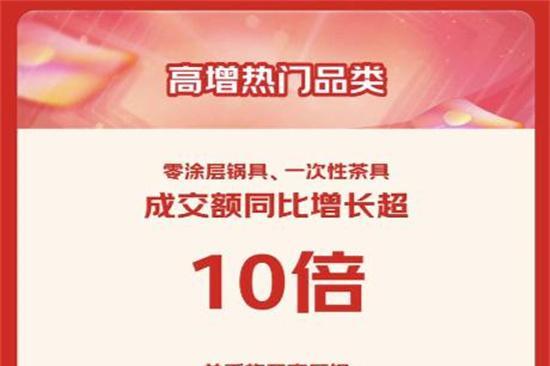 京东11.11开门红28小时趋势新品热销 吨吨钛咖啡杯等受青睐