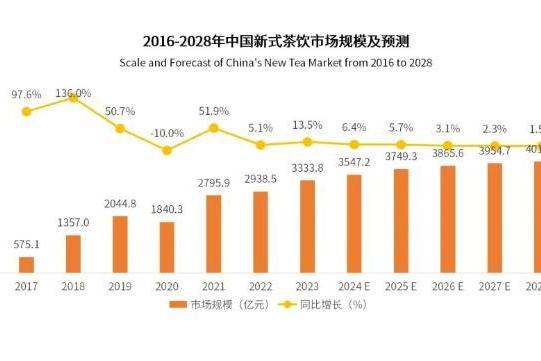 茶话弄日前发布内部信，将管理费反补营销投入与加盟商“共赢” 