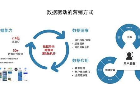  出海升级 | 悠易科技强化AI产品力，开启国际战略新篇章