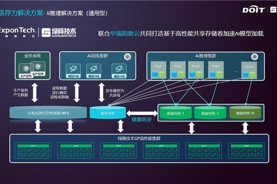 ExponTech华瑞指数云荣获2024年度AI存储产品金奖