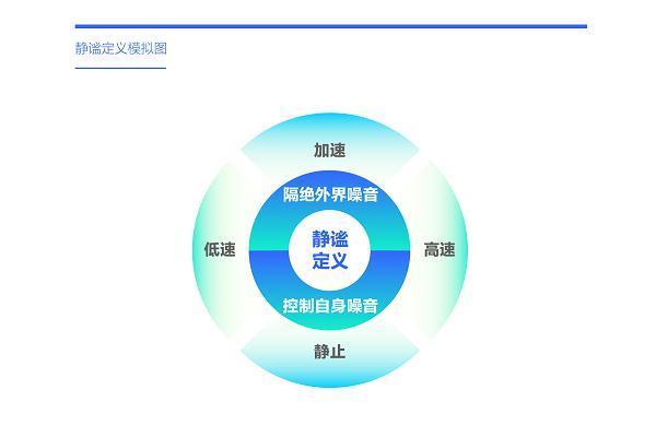 易车研究院发布购车决策洞察报告之静谧篇(2024版)：静谧性是车企吸引富豪用户的点睛之笔