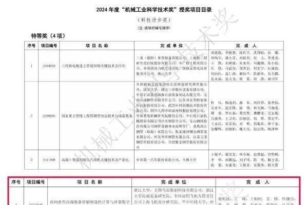 喜报！雪浪云荣获2024年度“机械工业科学技术奖”特等奖！