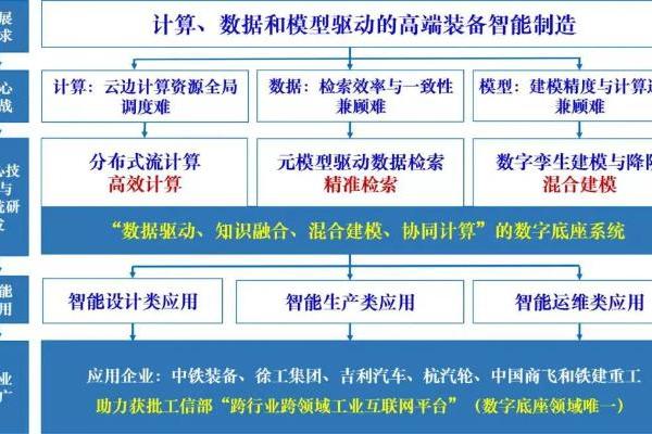 喜报！雪浪云荣获2024年度“机械工业科学技术奖”特等奖！