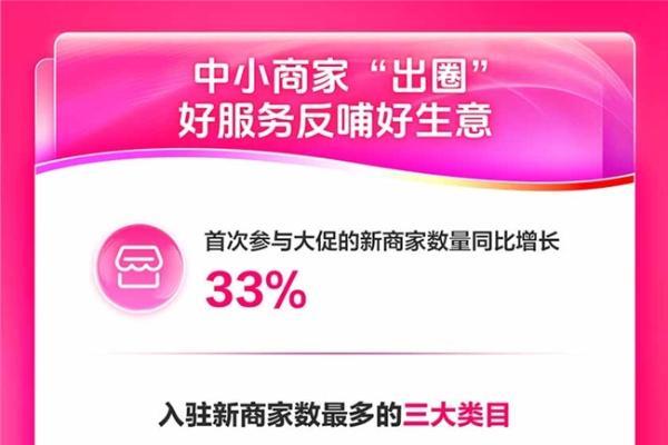 抖音电商双11数据发布：“以旧换新”促消费，洗烘套装成交额同比增长202% 