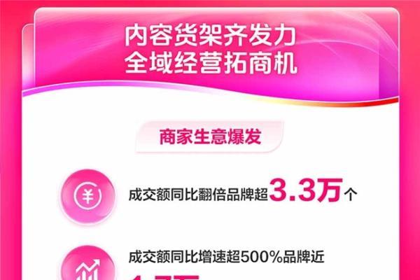 抖音电商双11数据发布：“以旧换新”促消费，洗烘套装成交额同比增长202% 