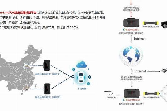  元征科技——领航汽车诊断行业，全面战略布局助力行业发展