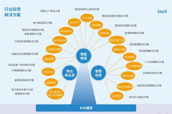 石化盈科在2023年度中国石油化工智能工厂解决方案市场份额排名中位居榜首