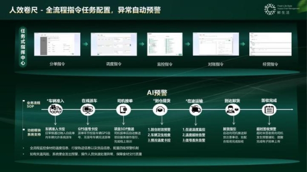 鲜生活冷链完成B+轮融资 持续构建“数智科技、绿色低碳”的冷链供应链新质生产力_TOM资讯