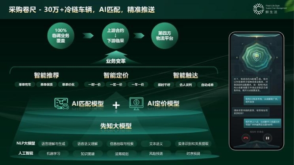鲜生活冷链完成B+轮融资 持续构建“数智科技、绿色低碳”的冷链供应链新质生产力_TOM资讯