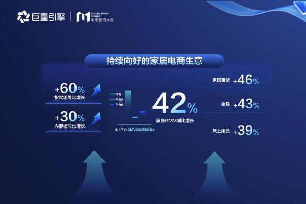 2025未来空间大会，激发家居行业线上线下生意新增长