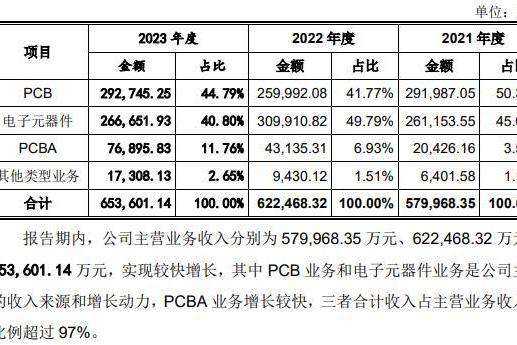 IPO背后的技术创新与智能制造双驱动，嘉立创出镜受访主题报道