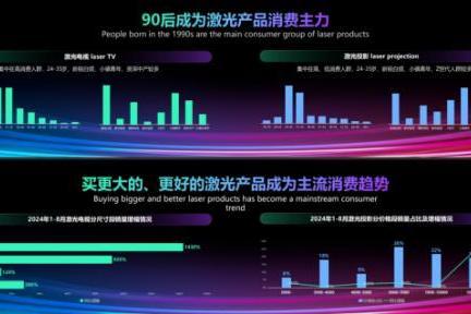 大屏体验+护眼加持，品质生活体验首选海信激光电视 