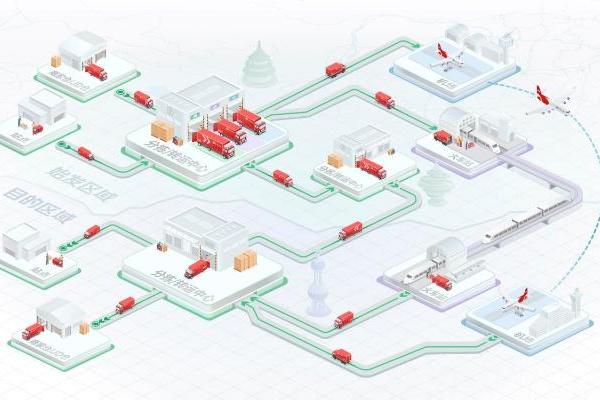 京东物流超脑全面升级，融合数字孪生技术驱动物流规划智能化