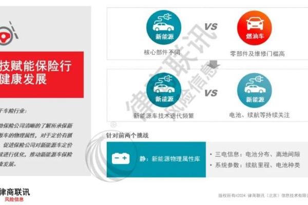 工信部国际合作中心赴律商风险调研，共探新能源车险解决方案新进展