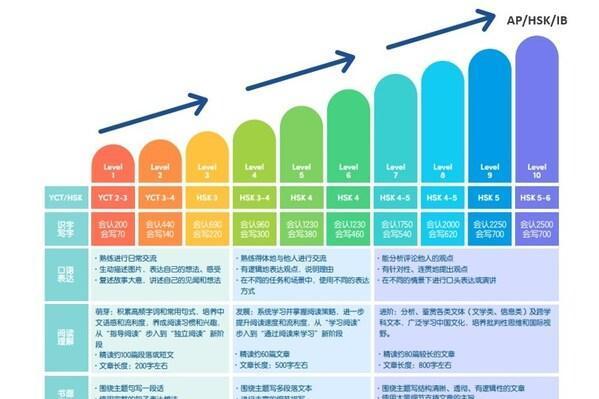 LingoAce与北京大学出版社将携手推出海外华裔中文系列教材《卓越中文》