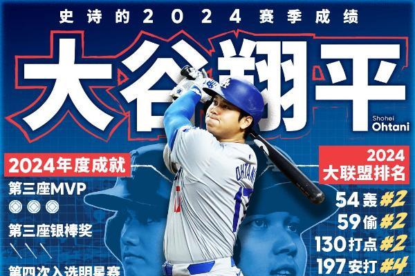  不可复制的天才，大谷翔平三度加冕MVP