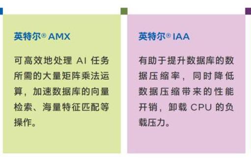 英特尔® 至强® 可扩展处理器：重塑数据库性能的未来