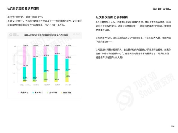 “没大没小”的称呼最有礼貌？Soul App 发布线上社交礼仪报告