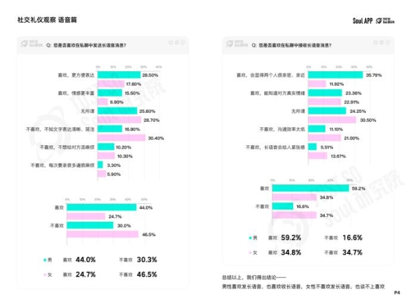 “没大没小”的称呼最有礼貌？Soul App 发布线上社交礼仪报告