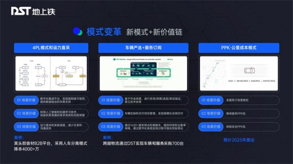  地上铁康平陆：以“产品+服务+模式”助力城配物流托付无忧
