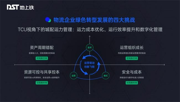  地上铁康平陆：以“产品+服务+模式”助力城配物流托付无忧