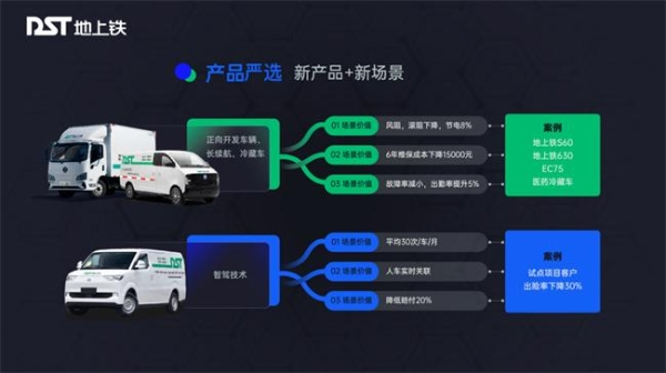  地上铁康平陆：以“产品+服务+模式”助力城配物流托付无忧